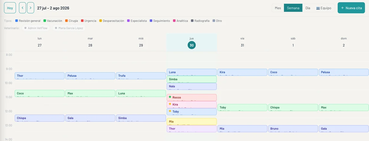Agenda semanal de VetFlow con las citas de todo el equipo